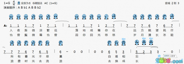 C调简谱第4图