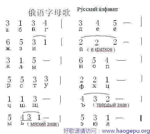 俄语字母歌 汪同贵曲歌谱